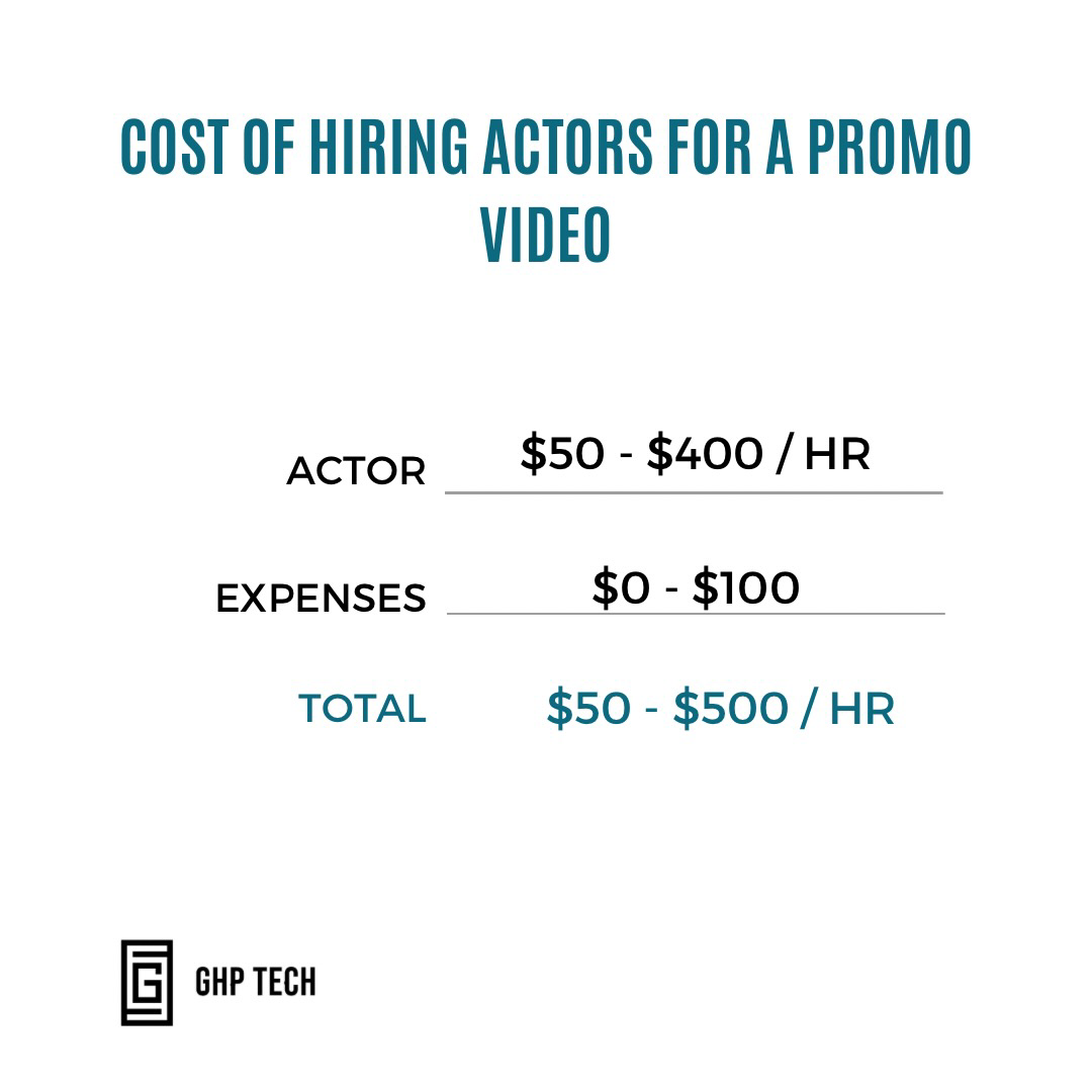 cost of hiring actors