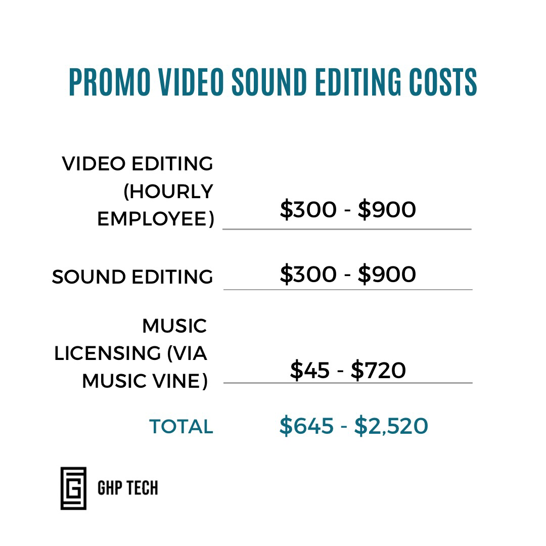 promo video sound editing cost
