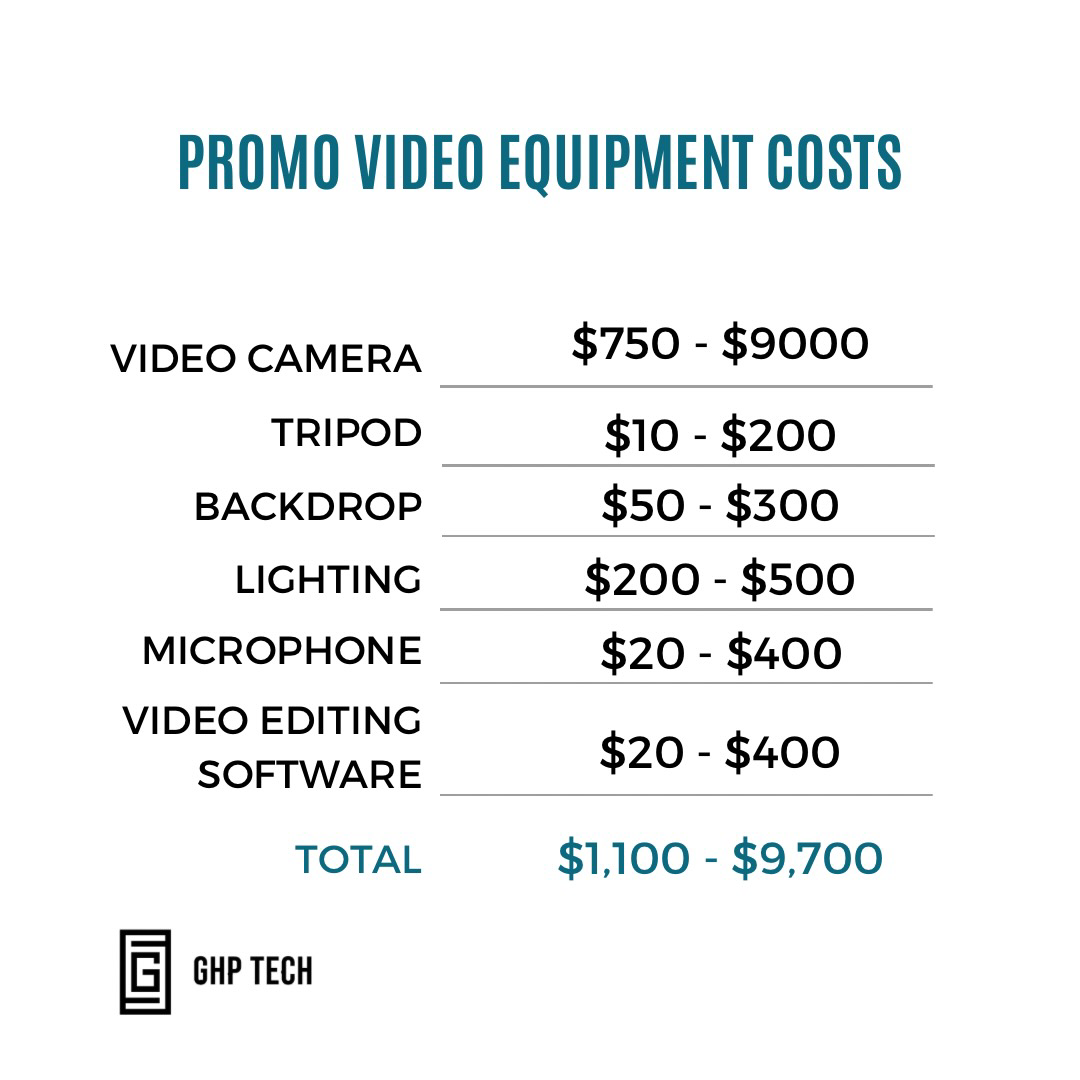 promotional video equipment cost