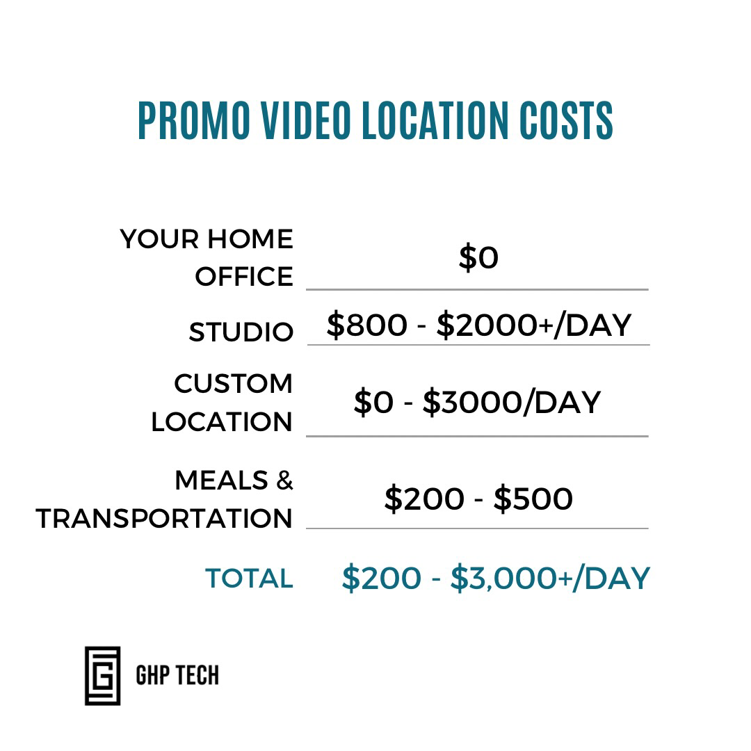 promotional video location cost