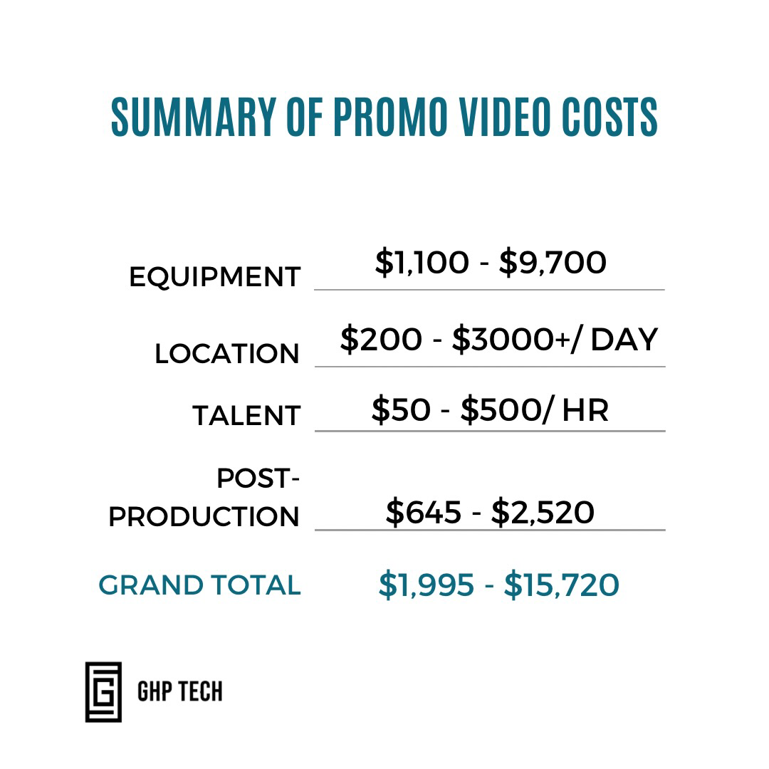 summary of promo video costs