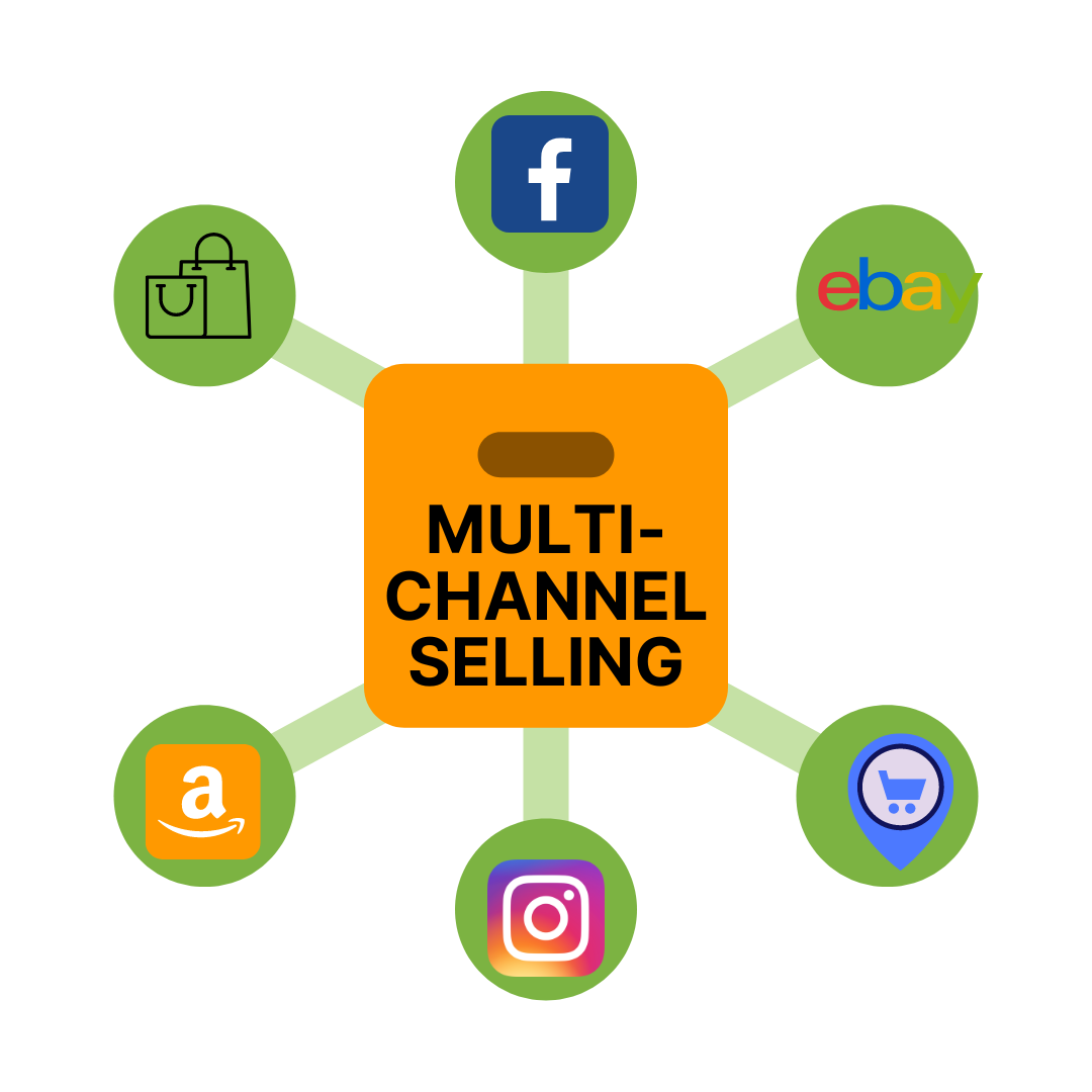 multichannel selling